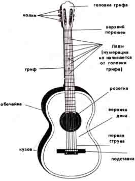 Gitara.jpg